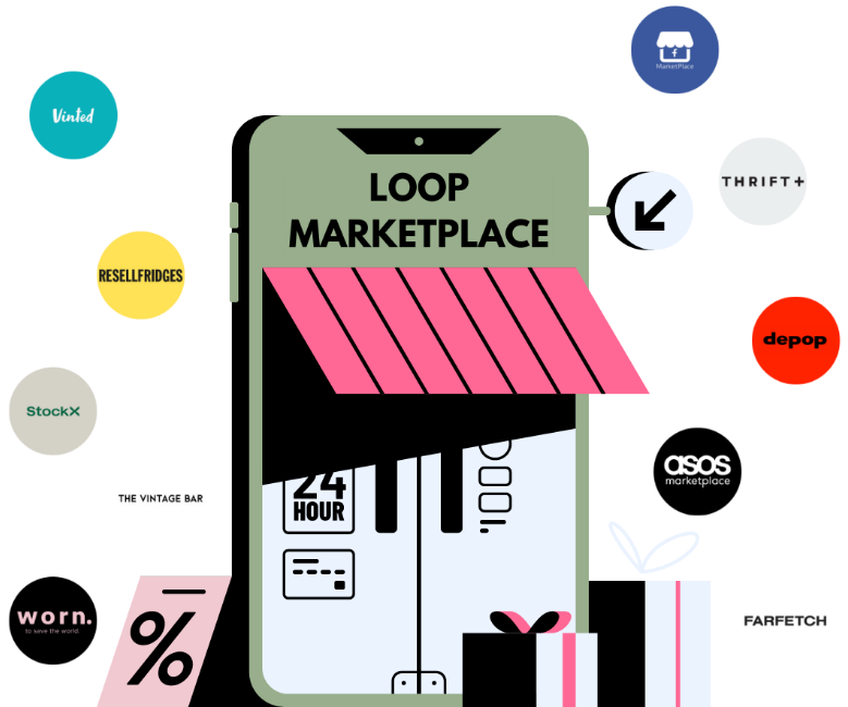 One App. All Marketplaces.