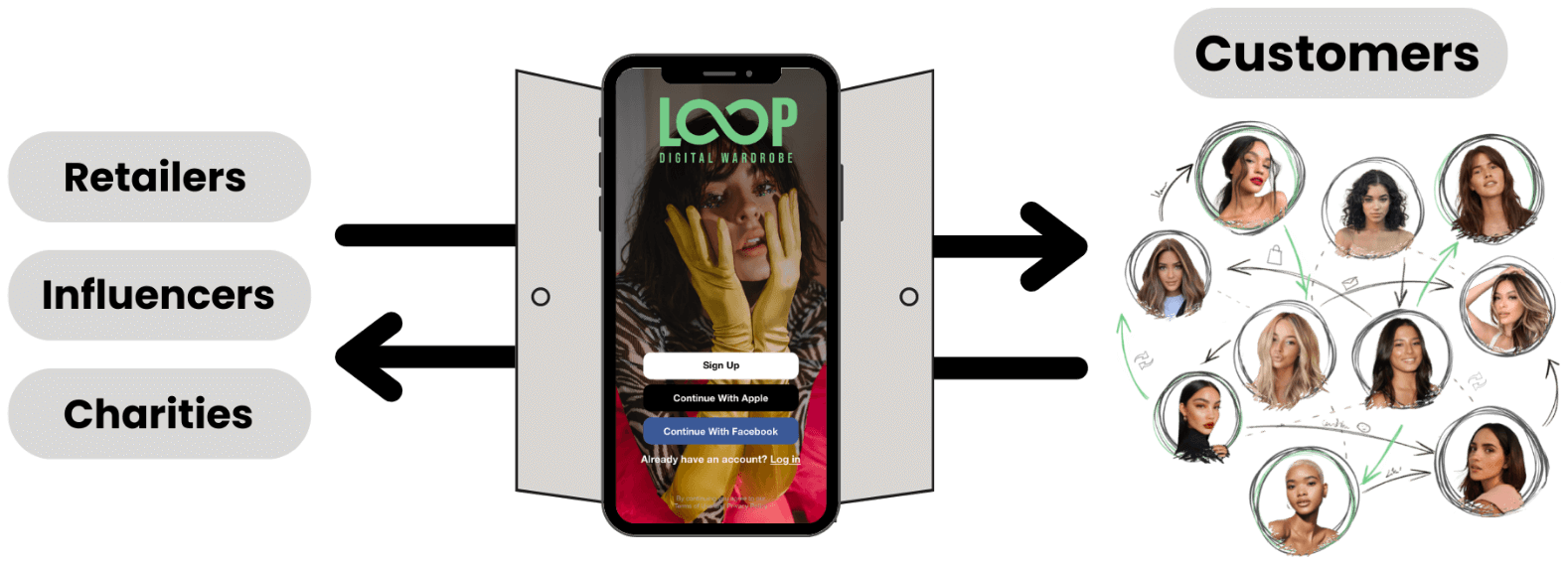 Loop is access to consumers wardrobes